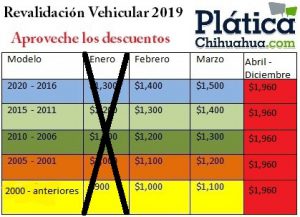 Abrirá Recaudación los sábados para recibir pagos de revalidación 1 descuentos