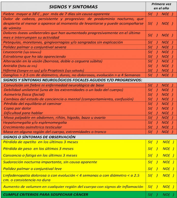 CUESTIONARIO DETECCIÓN CÁNCER INFANTIL SALUD