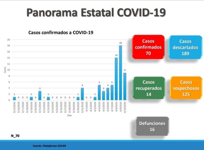 COVID-19 13-04-2020