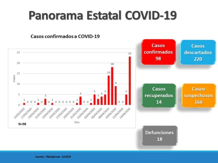 tabla covid
