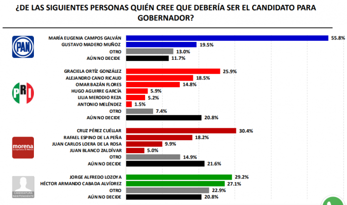 ENCUESTA MASSIVE