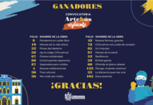 Gobierno Municipal da a conocer los 20 ganadores de Artebús Resiliente