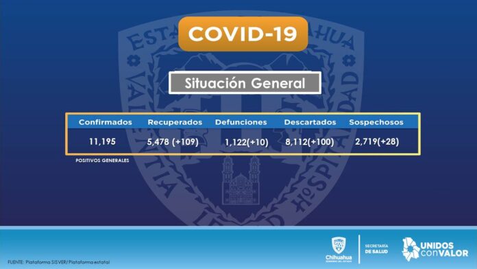 covid