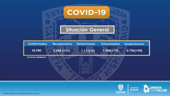 covid