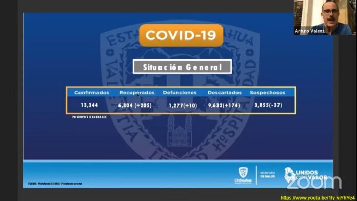 covid