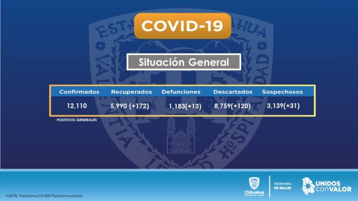 covid