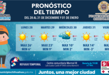 Se esperan lluvias y descenso de la temperatura a partir del miércoles
