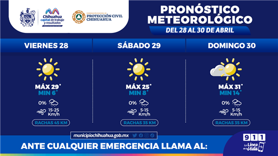 clima 28 abril