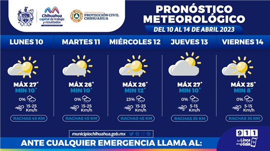 clima