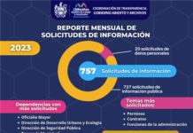 Atendió Municipio 757 solicitudes de información durante el 2023
