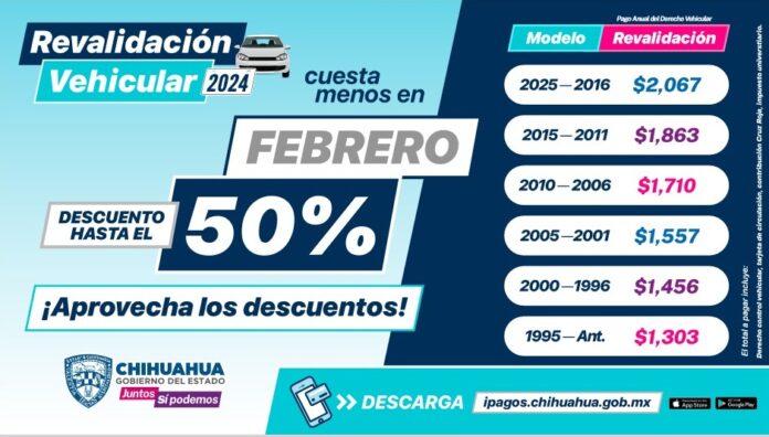 revalidación
